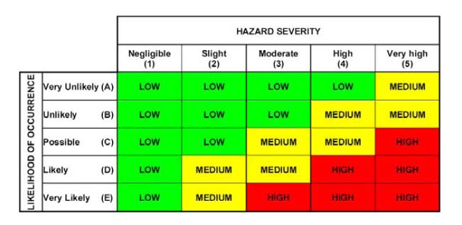 Geophysical Hazard Risks - IBDP GEOGRAPHY